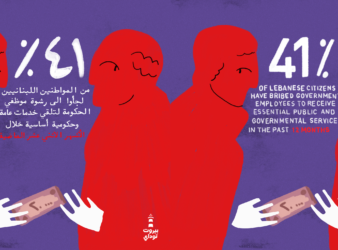 الفساد في لبنان
