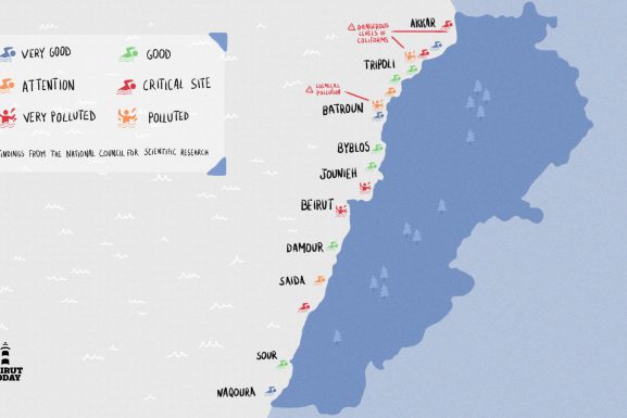 Map showing pollution levels on the Lebanese coastline