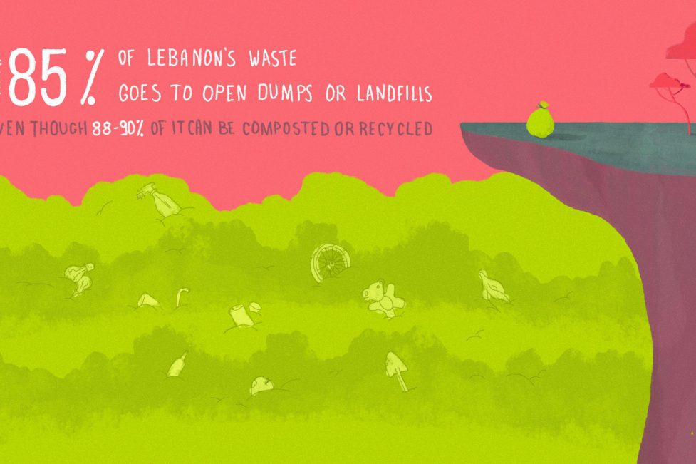 Garbage crisis: Around 85 percent of Lebanon's waste goes to open dumps or landfills, even though 88 to 90 percent of it can be composted or recycled. (Infographic by Christina Atik)