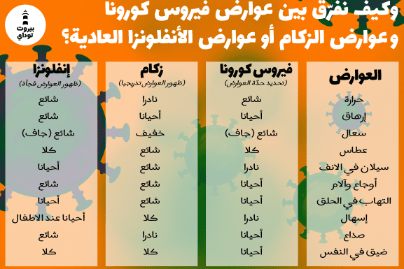 كورونا (رسم: لودي عيسى)