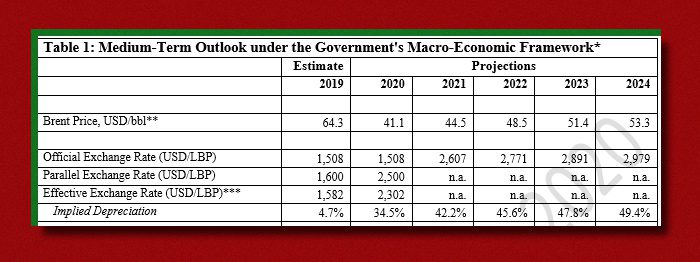 The predicted exchange rate in the leaked economic draft