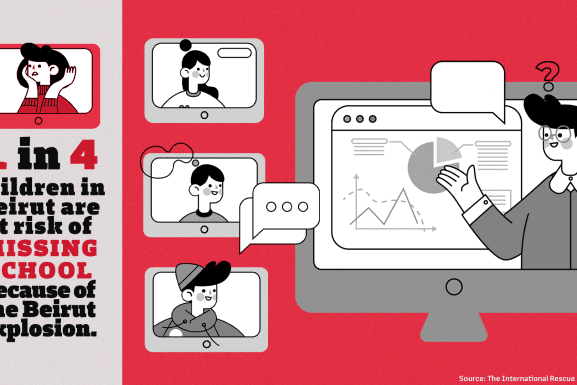 1 in 4 children in Beirut are at risk of missing school because of the Beirut blast.